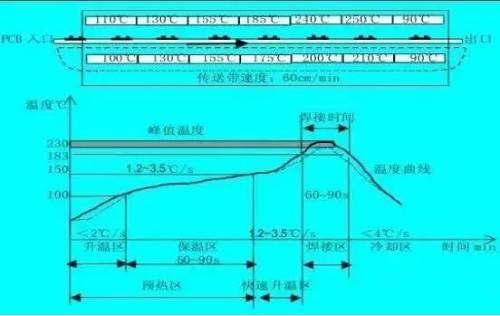 回流焊技术：赋能电子制造的卓越解决方案